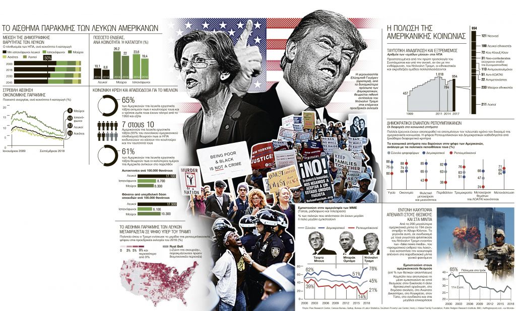 Μια διχασμένη Αμερική στις κάλπες