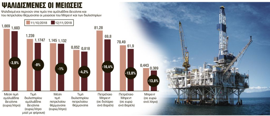 Εξω πέφτουν, αλλά μέσα καίνε τα νοικοκυριά