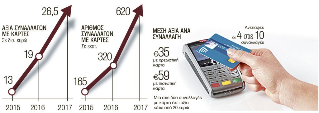 Μετρητά τέλος για συναλλαγές άνω των €300