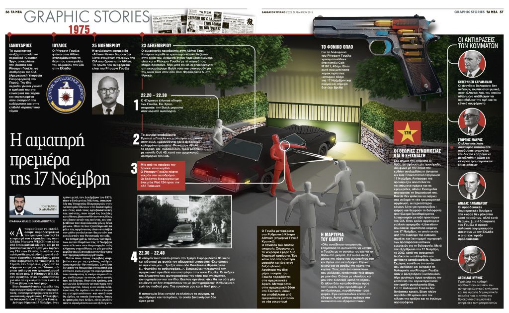 Η αιματηρή πρεμιέρα της 17Ν