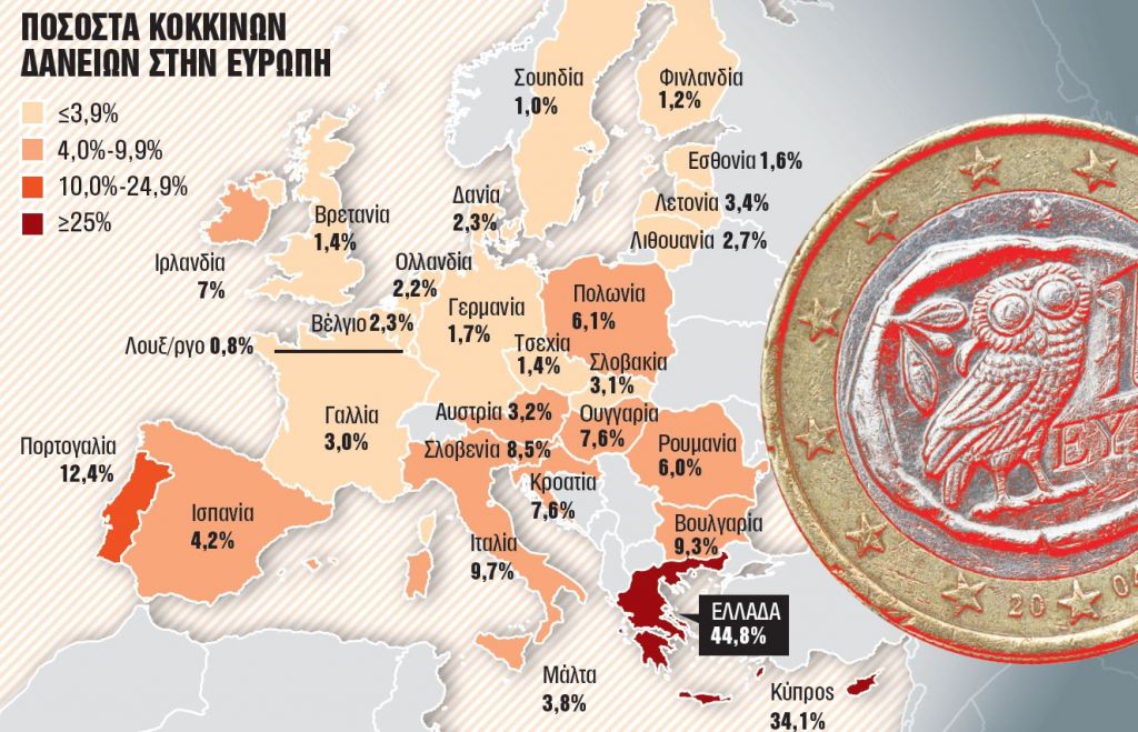 Λύση α λα ιταλικά για τα κόκκινα δάνεια
