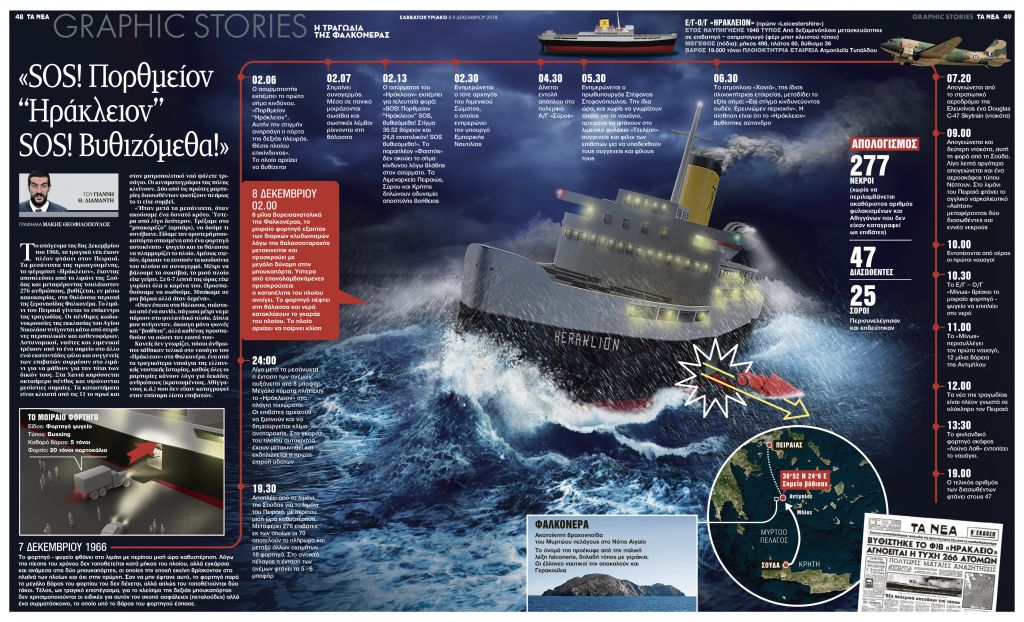 Το ναυάγιο του Ηράκλειον