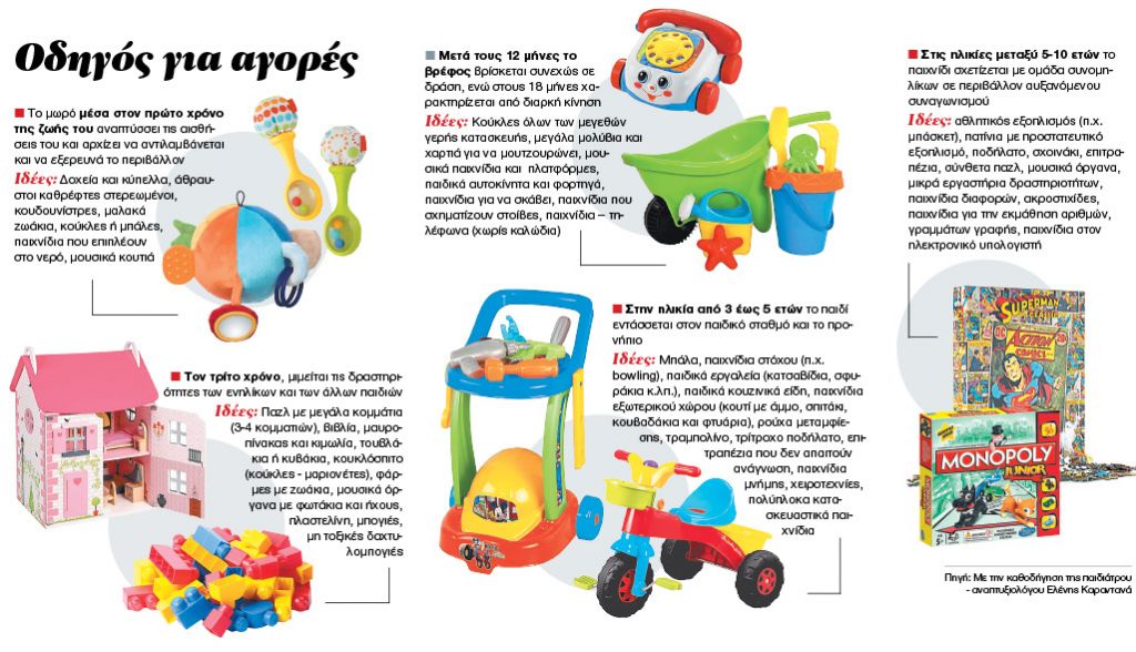 Τι δώρο να πάρω στο παιδί μου τα Χριστούγεννα