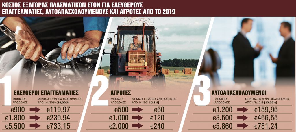 Σύνταξη νωρίτερα με την εξαγορά πλασματικών ετών