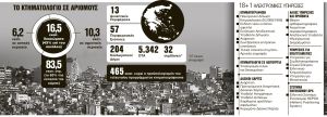 Κτηματολόγιο : Οδηγός επιβίωσης για να μη χάσετε τα ακίνητά σας