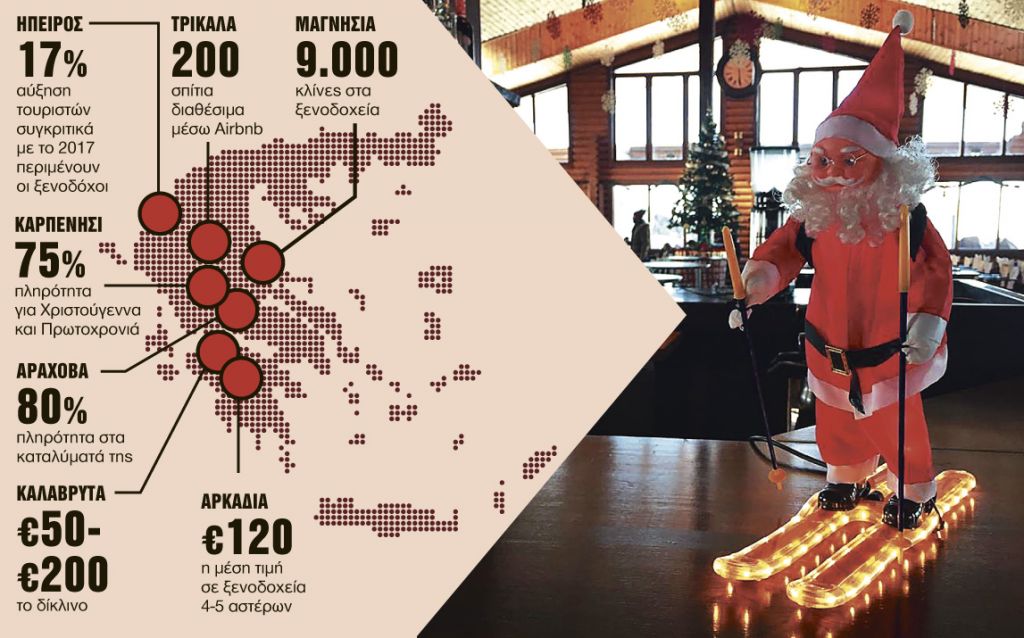 Γεμίζουν ξενοδοχεία στα «χωριά των Χριστουγέννων»