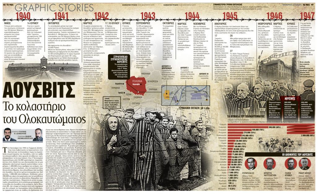 Αουσβιτς: Tο κολαστήριο  του Ολοκαυτώματος