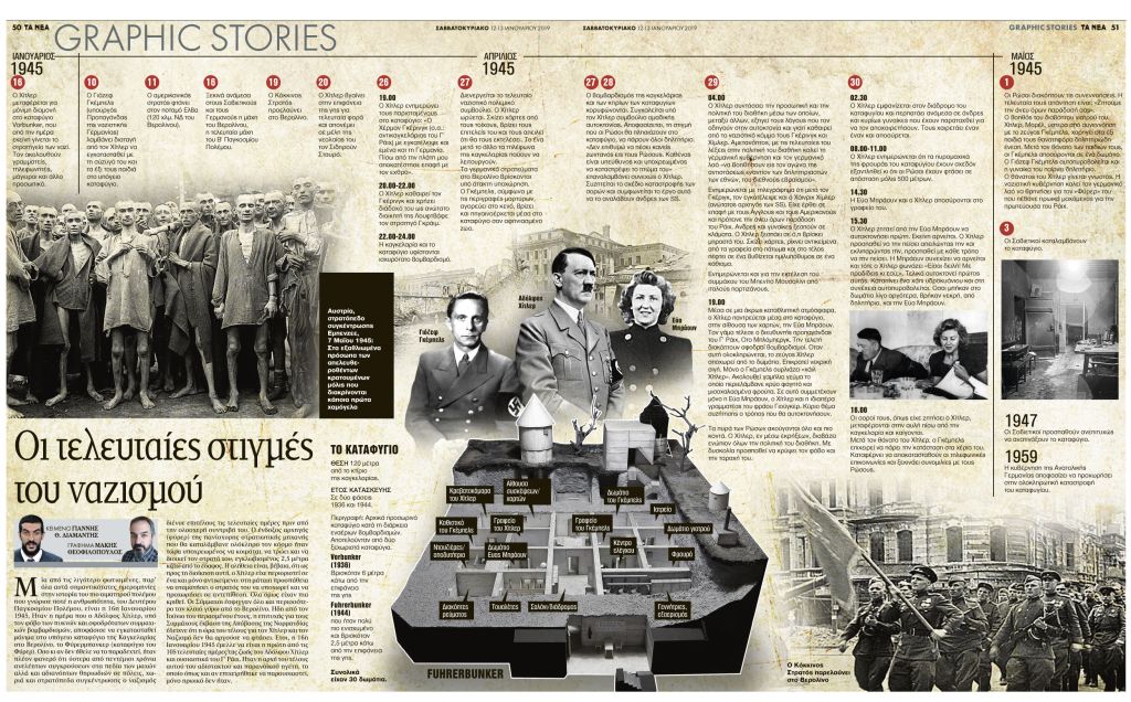 Οι τελευταίες στιγμές του ναζισμού