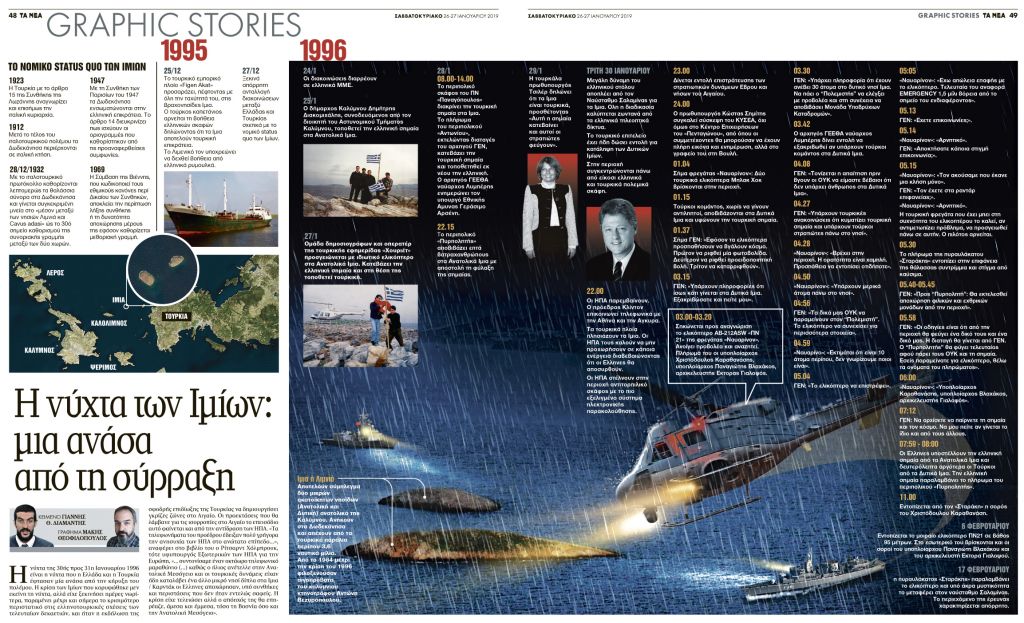 Η νύχτα των Ιμίων: μια ανάσα από την σύρραξη