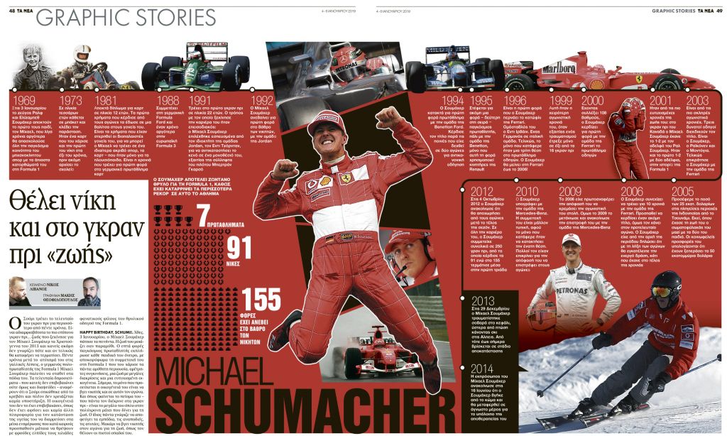 Θέλει νίκη και στο γκραν πρι «ζωής»