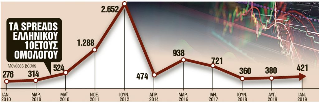 Πόσο κοντά είναι η επιστροφή του εφιάλτη