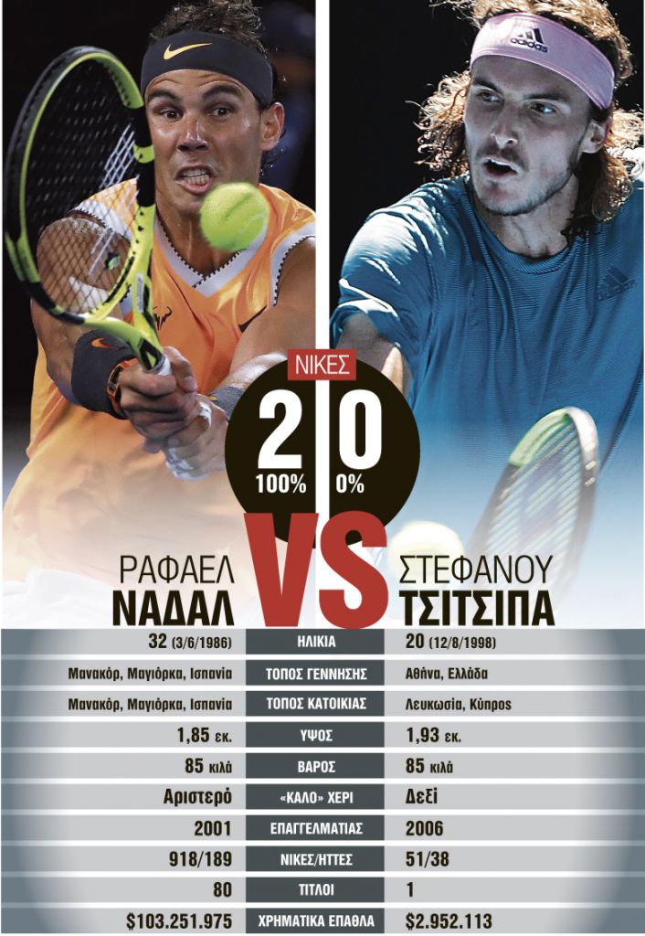 «Υπερήφανος που θα παίξω για την Ελλάδα»