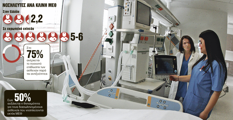 Ξεψύχησαν περιμένοντας για μια θέση στην Εντατική