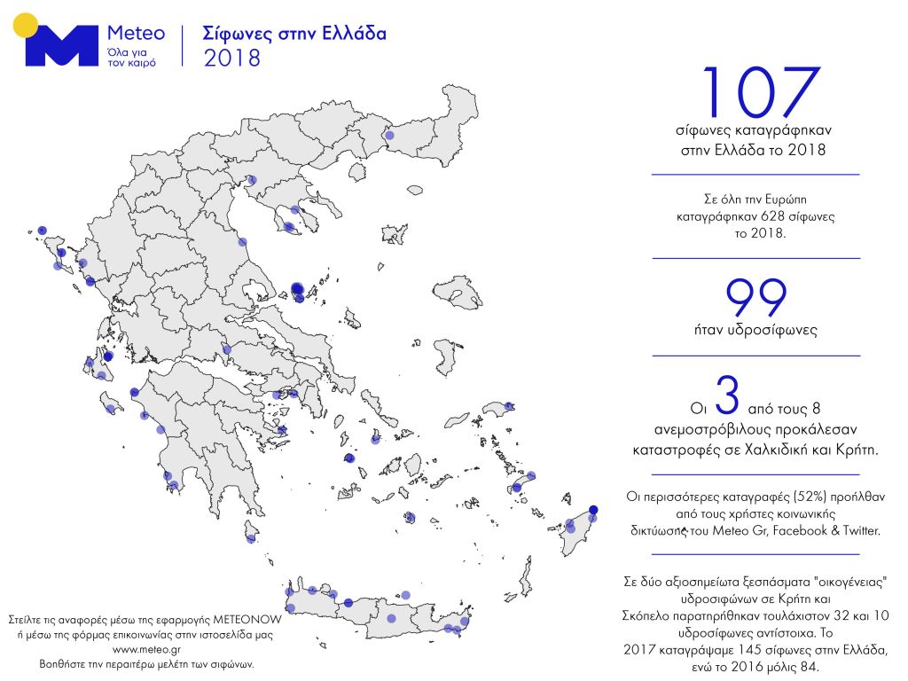 107 ανεμοστρόβιλοι και υδροσίφωνες στην Ελλάδα το 2018