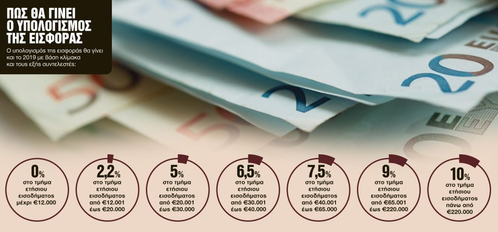 Νέο χαράτσι στα κουρεμένα αναδρομικά