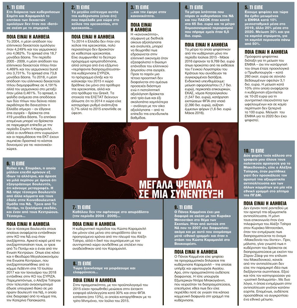 Τα χίλια ψέματα και η μισή αλήθεια