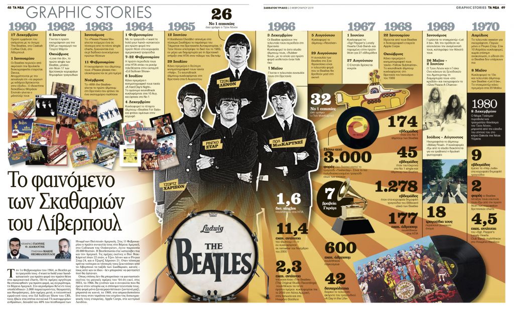 Το φαινόμενο των Σκαθαριών του Λίβερπουλ