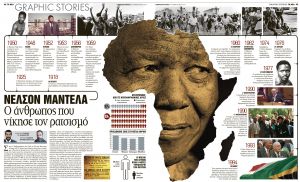 Νέλσον Μαντέλα: Ο άνθρωπος που νίκησε τον ρατσισμό