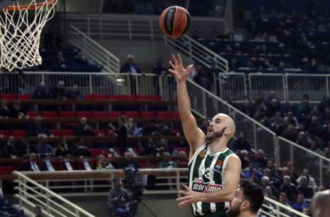 Παναθηναϊκός – Χίμκι