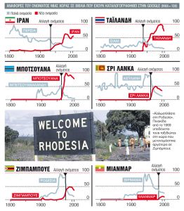Βόρεια Μακεδονία ή Μακεδονία; Η μεγάλη μάχη των βιβλίων