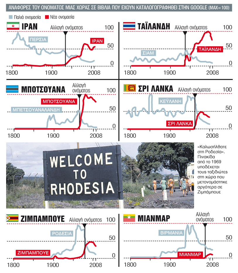 Βόρεια Μακεδονία ή Μακεδονία; Η μεγάλη μάχη των βιβλίων