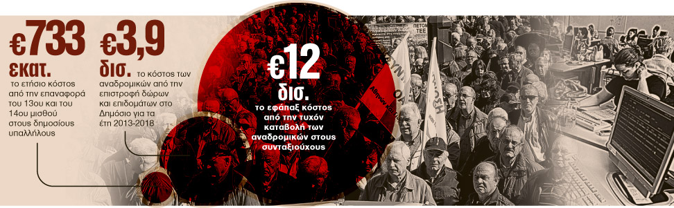 Κούρσα κάλπης για τα αναδρομικά