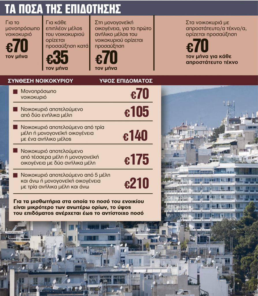 Οροι και προϋποθέσεις για το νέο επίδομα ενοικίου