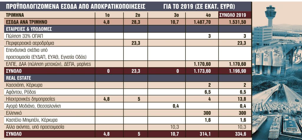 Καθυστερήσεις από ΣΥΡΙΖΑ στον δρόμο για τις κάλπες