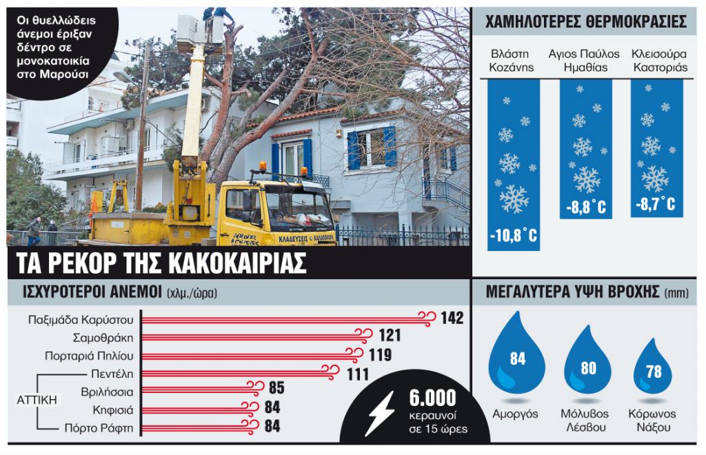 Σαρωτική η Ωκεανίδα
