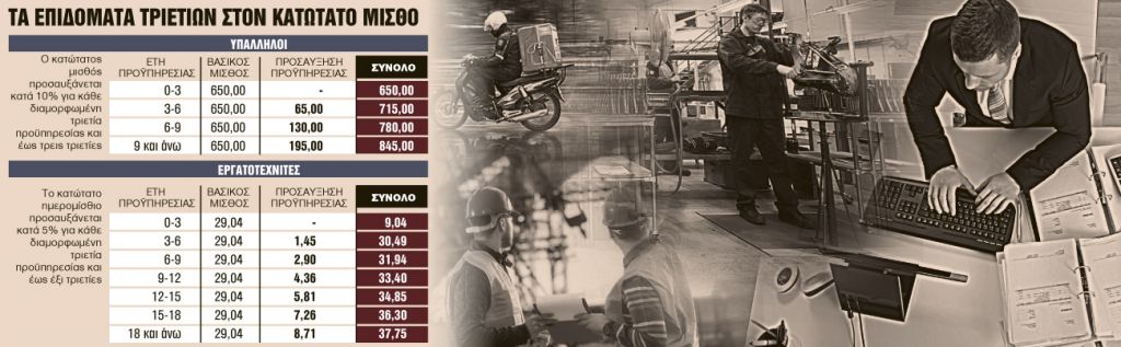 Φόβοι για λουκέτα, και εκτίναξη υποαπασχόλησης