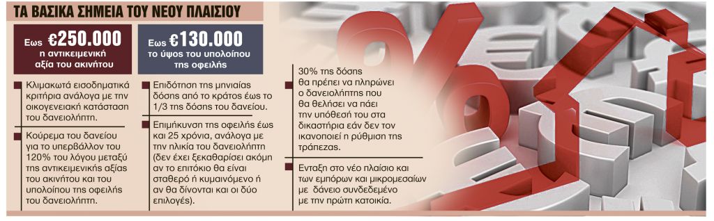 Ποιοι χάνουν και ποιοι κερδίζουν από τη συμφωνία