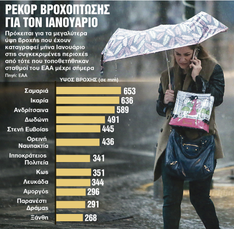 Ανάσα οι βροχοπτώσεις για Κυκλάδες και Κρήτη