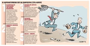 Ποιοι θα πέσουν στα δίχτυα της Εφορίας