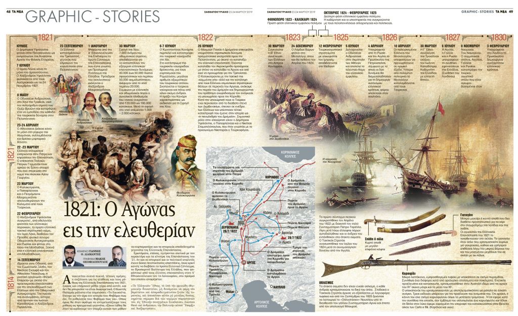 1821: Ο Αγώνας εις την ελευθερίαν