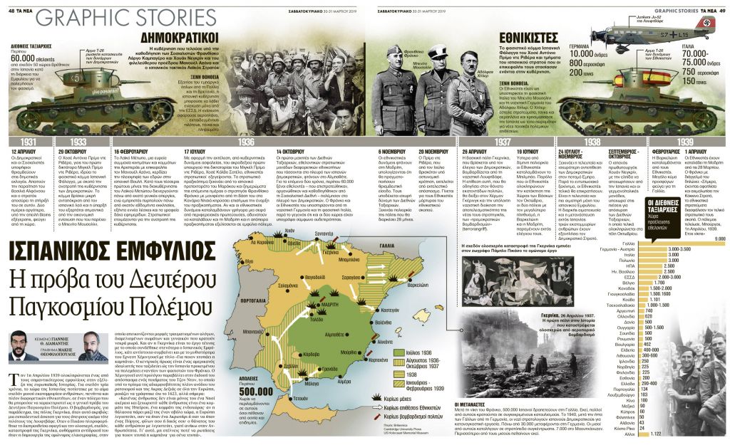 ΙΣΠΑΝΙΚΟΣ ΕΜΦΥΛΙΟΣ: Η πρόβα του Δευτέρου Παγκοσμίου Πολέμου