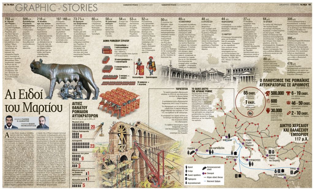 Αι Ειδοί του Μαρτίου