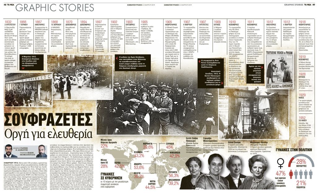 Σουφραζέτες: Οργή για ελευθερία