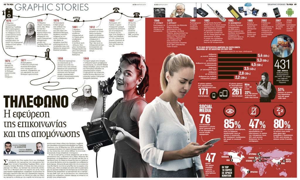 Η εφεύρεση της επικοινωνίας και της απομόνωσης