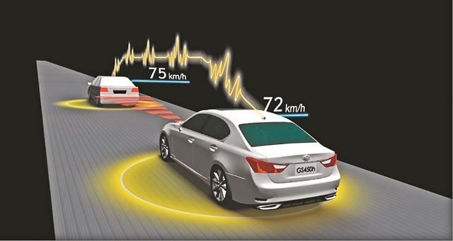 H τεχνολογία υπηρέτης της ασφάλειας