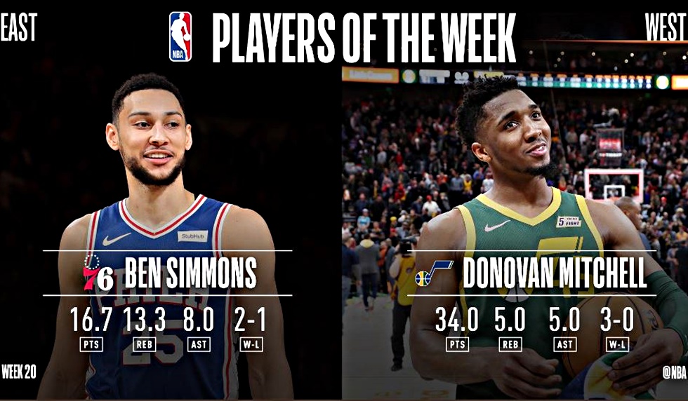 NBA : Παίκτες της εβδομάδας οι Σίμονς και Μίτσελ