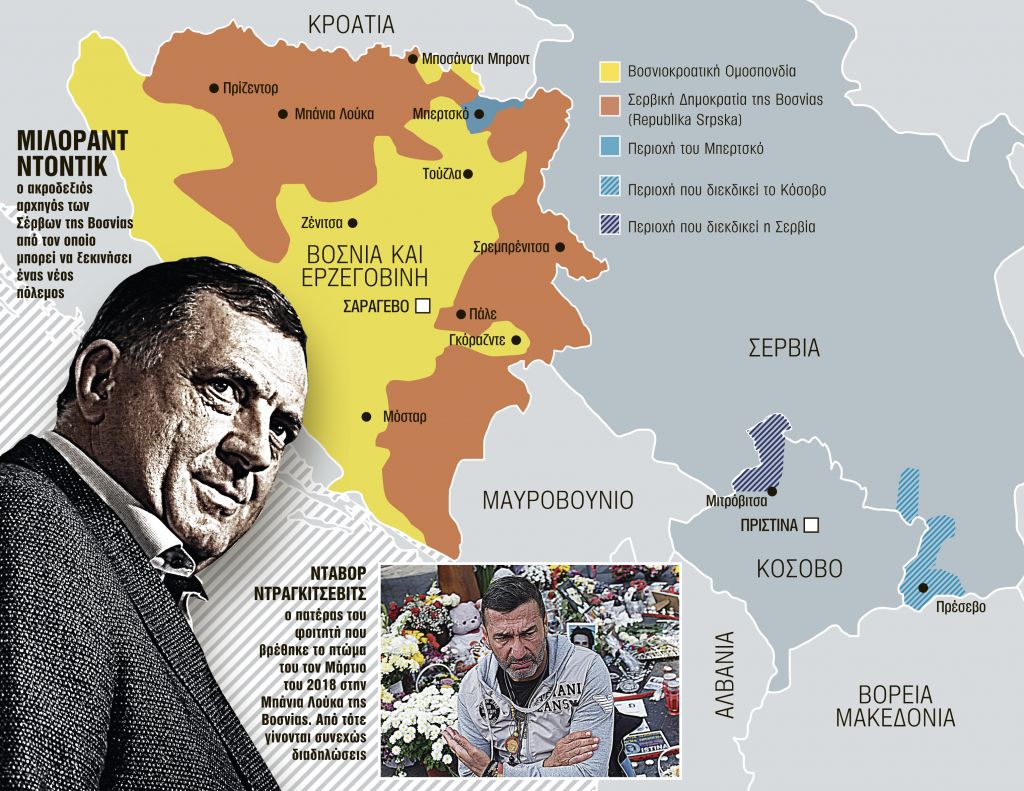 Ο μεγαλοϊδεατισμός επιστρέφει στα Βαλκάνια