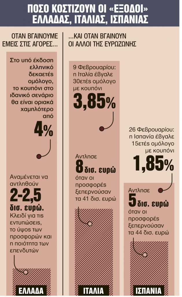 Τεστ εξόδου με… αλμυρό γεύμα