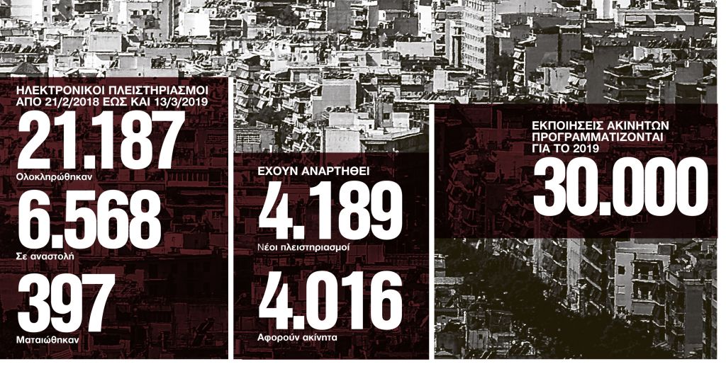 Βγήκαν στο σφυρί 21.000 ακίνητα σε έναν χρόνο