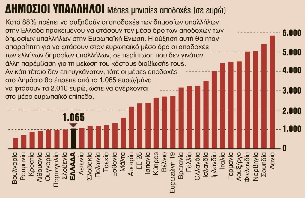 Κύμα αγωγών από όλο το Δημόσιο για τα αναδρομικά