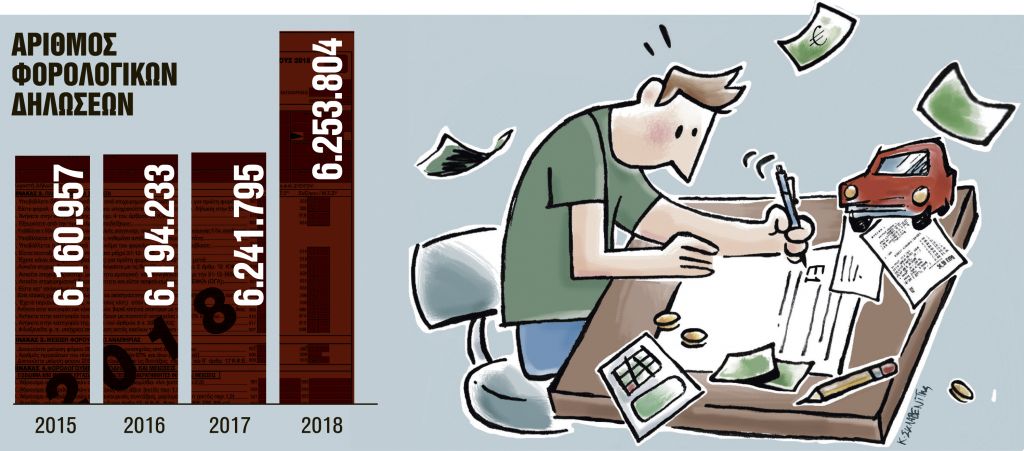 Οι 16 κωδικοί της δήλωσης που μειώνουν τον φόρο