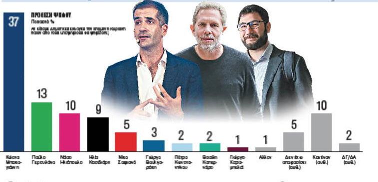 Επικοινωνία Τσίπρα – Ράμα για τις περιουσίες των ομογενών στη Χειμάρρα