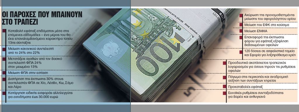 Σούπερ πακέτο παροχών με το βλέμμα στον Ιούνιο