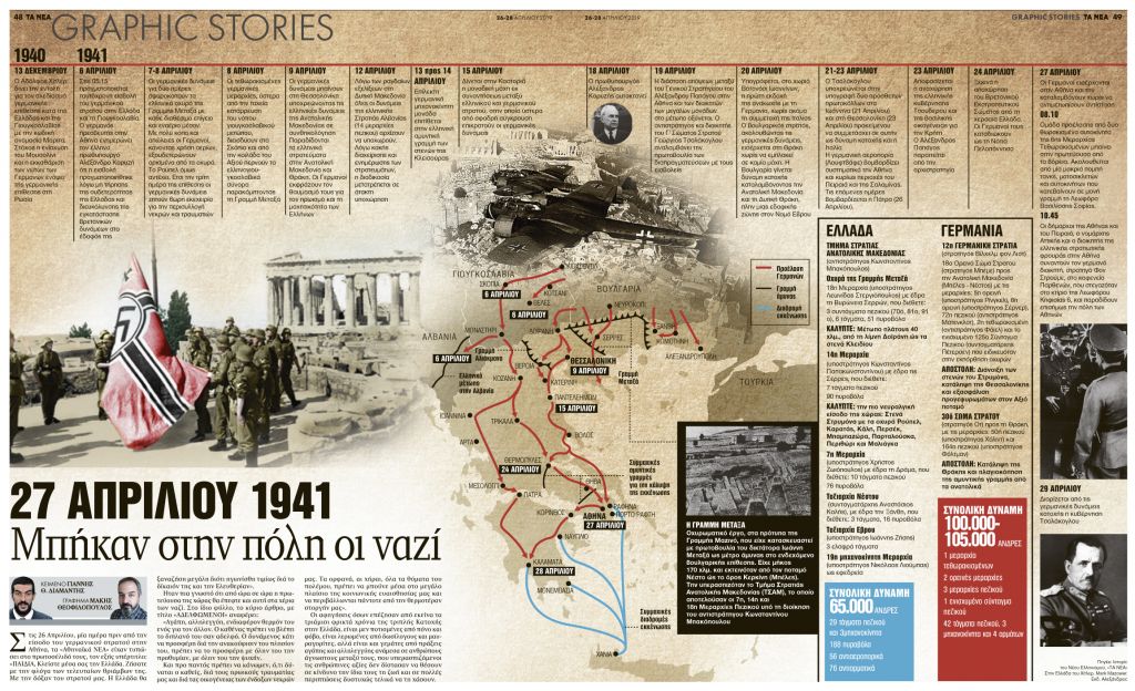 Μπήκαν στη πόλη οι ναζί