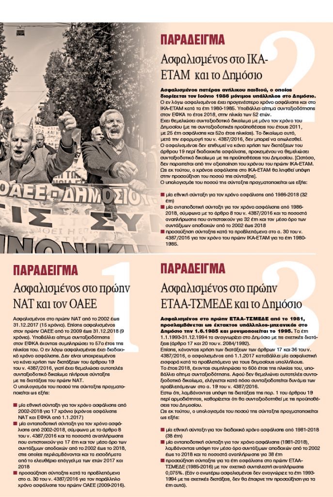 Πώς υπολογίζονται με διαδοχική ή παράλληλη ασφάλιση