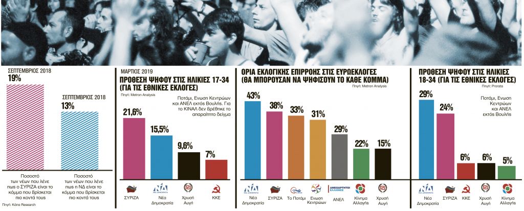 Τι θα ψηφίσουν οι 17άρηδες;